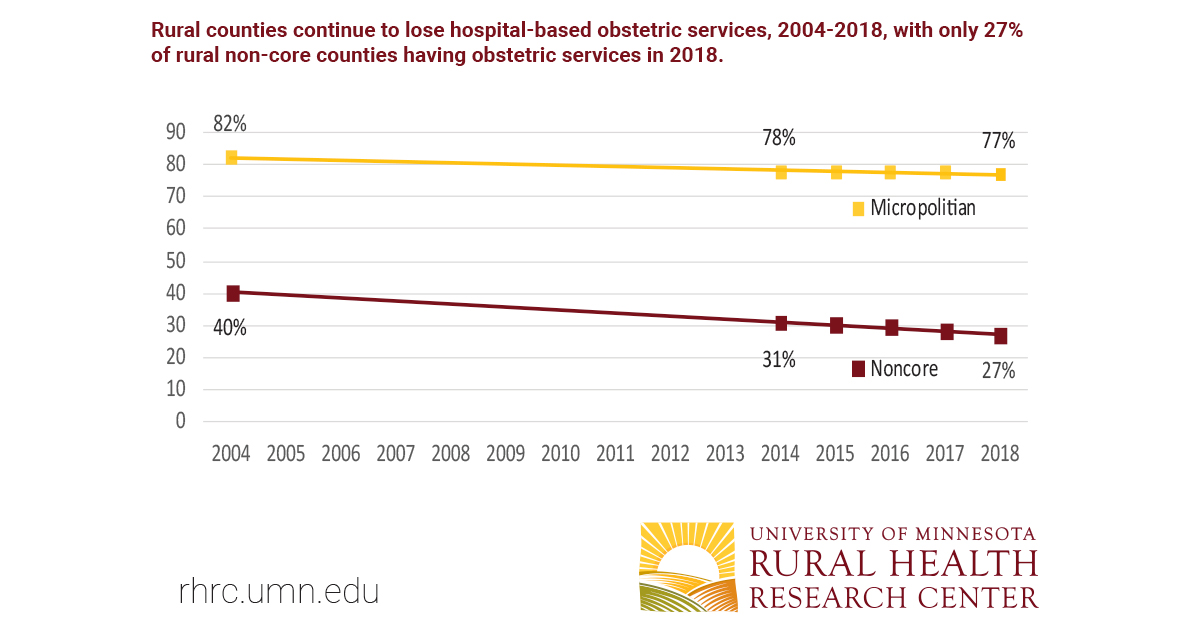 Publication Details: Loss Of Hospital-based Obstetric Services In Rural 