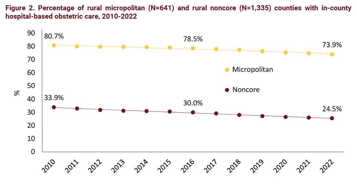 Publication Details Loss Of Hospital Based Obstetric Services In Rural Counties In The United